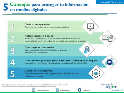 Infograf A C Mo Puedes Proteger Tu Informaci N En Medios Digitales