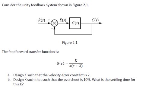 Solved Consider The Unity Feedback System Shown In Figure Chegg