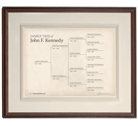 Family Tree Template & How To Get Started | GenealogyBank