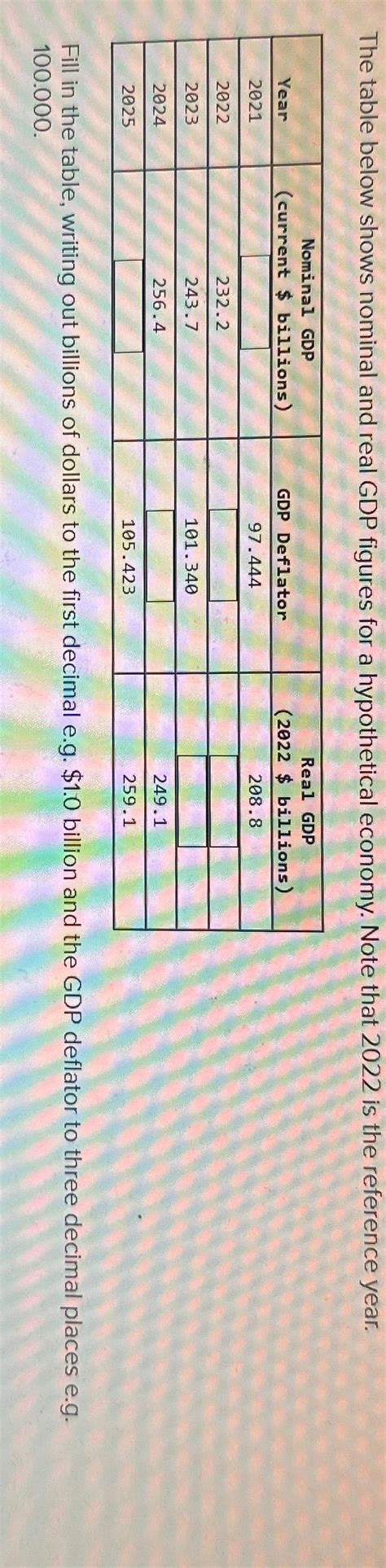 Solved The Table Below Shows Nominal And Real Gdp Figures