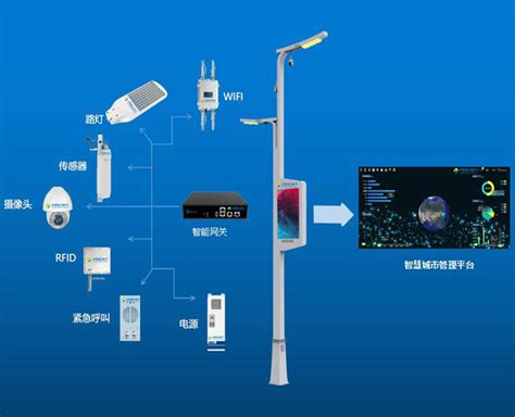 智慧灯杆系统智慧园区华普电力