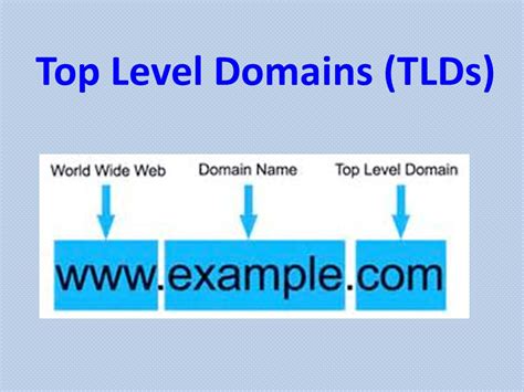 The Most Common Top Level Domain Extensions Domain Names Web Hosting Registrars And More