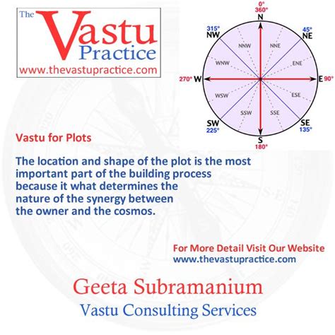 Vastu For Plot Plots Vastu Plots Shape Vastu Shastra Vastu Tips