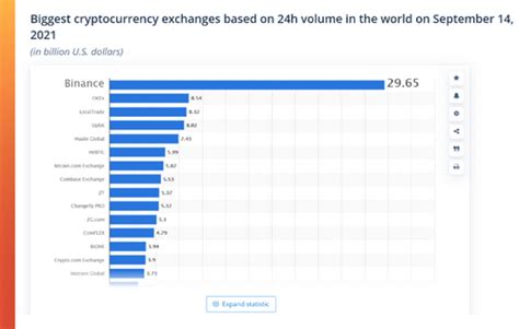 A Complete Guide to Binance Fees 2021 - Old News