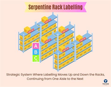 Warehouse Rack Labelling Best Practices Get Organised