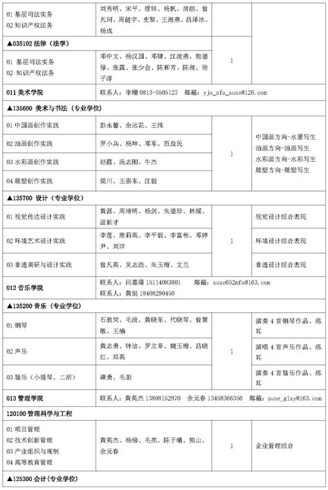 四川轻化工大学2024年推免生招生专业目录四川轻化工大学研究生招生网研招信息考研招生在线