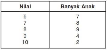 Contoh Soal Mean Median Dan Modus Berbagai Contoh Riset