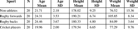 Anthropometric Data Of Male Subjects Download Scientific Diagram