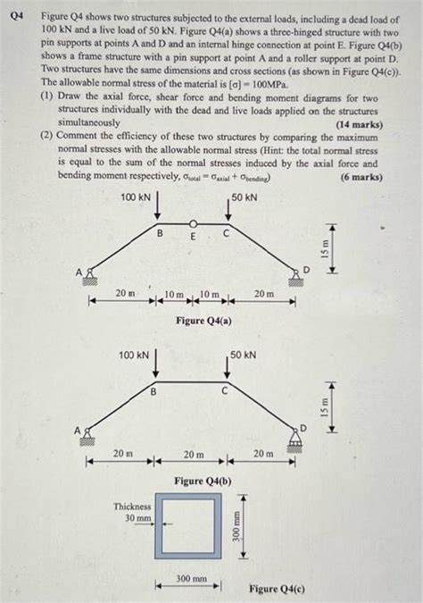 Solved Q4 Figure Q4 Shows Two Structures Subjected To The Chegg