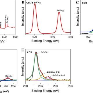 A The Xps Survey Spectrum And The High Resolution Xps Spectra Of B Cd