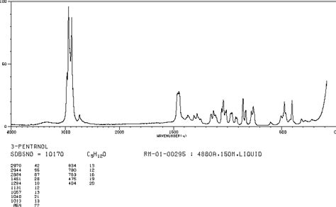 3-Pentanol(584-02-1) IR Spectrum