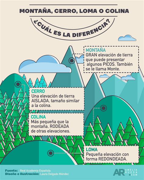 Montaña cerro loma o colina cuál es la diferencia Neurociencia y