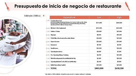 Debe Tener Plantillas De Presupuesto De Restaurante Con Muestras Y Ejemplos