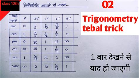 Trigonometry Trigonometry Table Trick