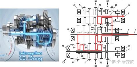 双离合变速箱构型创新杂谈（补完篇）——vw 10dct And 长城 9dct 知乎