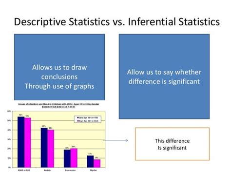 Inferential statistics powerpoint