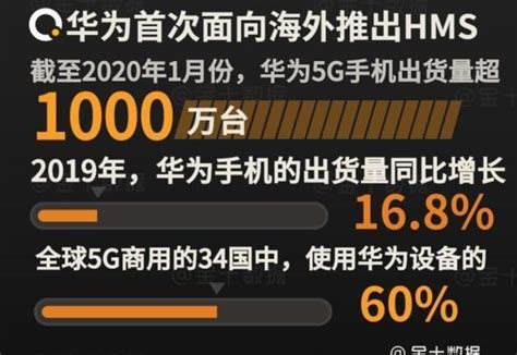 要求英國修改決定，美國又將撥款69億，聯合兩大對手「圍攻」華為 每日頭條