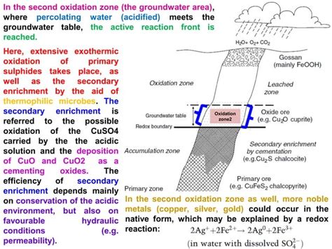 Economic geology - Supergene ore deposits | PPT