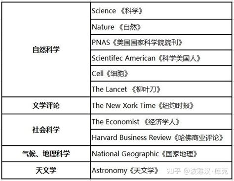 Gre考试 备考扫盲指南 新手小白必备 知乎