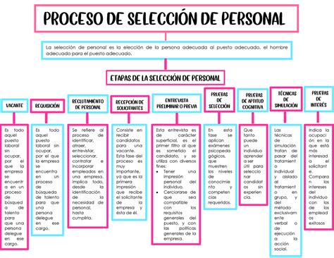 Proceso de Selección de Personal para el uso adecuado después de la