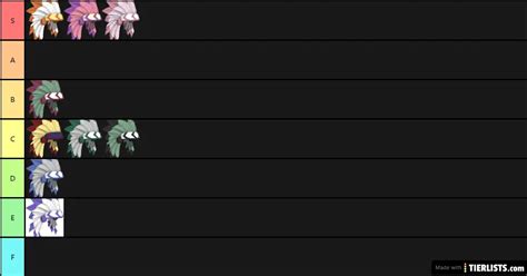 Animal Jam Headdresses Tier List Maker