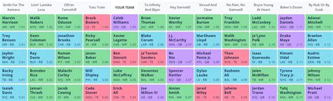 Dynasty Rookie Mock Draft Five Rounds 2024 Fantasy Football