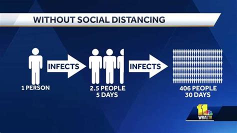 Data Shows Importance Of Social Distancing During Coronavirus Pandemic