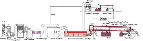 Biomass Carbonization Plant For Sale Output T D Ex Factory Price