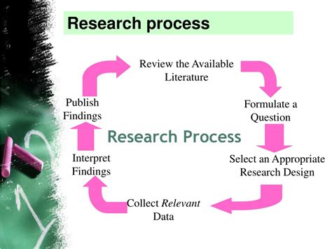 Ppt Research Methodology Powerpoint Presentation Free Download Id