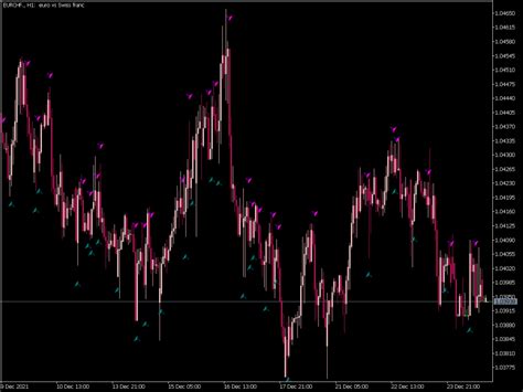 Multitrend Signal Kvn Indicator Best Mt Indicators Mq Or Ex