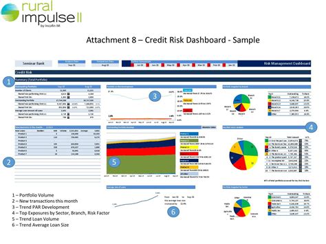 Risk Management Dashboard