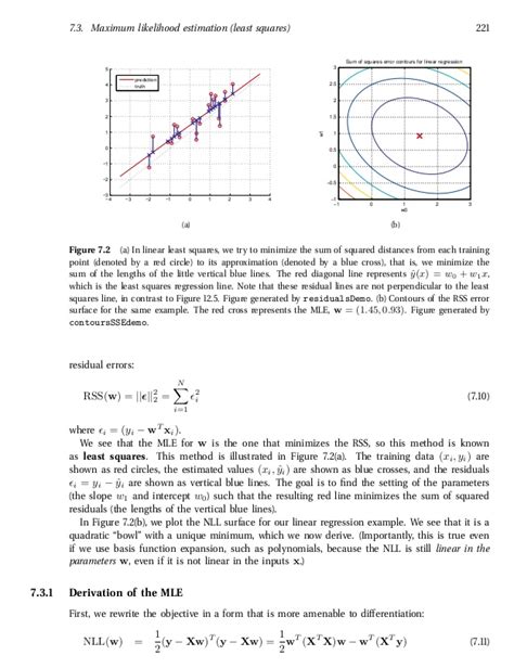 Regression Understanding Linear Algebra In Ordinary Least Squares Derivation Cross Validated