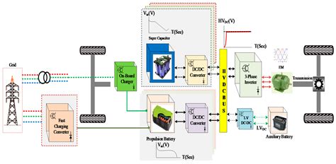 Energies Free Full Text DC DC Converter Topologies For Electric