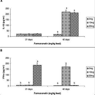 Effect Of Formononetin On PGE 2 And LTB 4 Production In Plasma Of