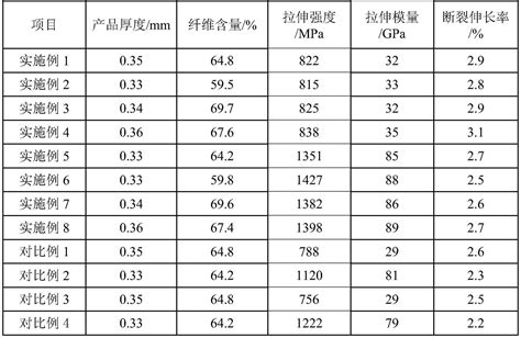 透明生物基聚酰胺树脂组合物及连续纤维增强透明生物基聚酰胺复合材料的制作方法