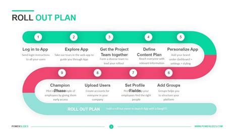 Training Rollout Plan Template Prntbl Concejomunicipaldechinu Gov Co