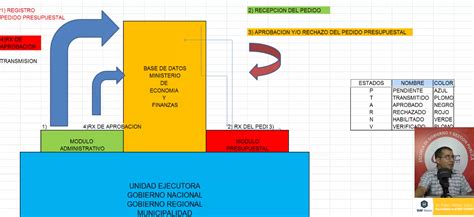 Certificado Presupuestal Qu Es Y C Mo Se Registra En El Siaf