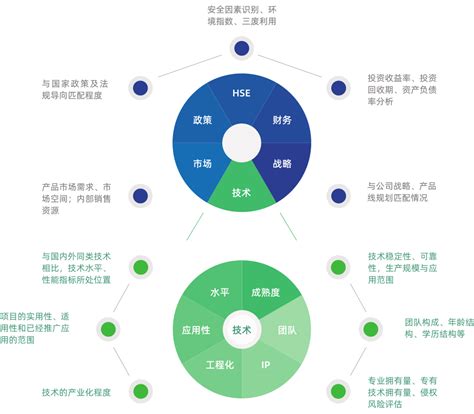 创新体系 中化国际