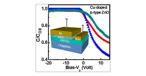 Realization Of Cu Doped P Type Zno Thin Films By Molecular Beam Epitaxy