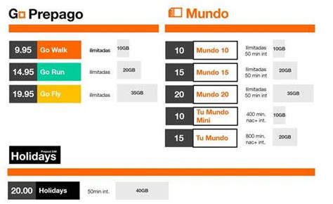 Nuevas Tarifas Prepago De Orange En Marzo 2021 Condiciones Y Precios