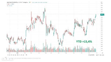 Saham GOTO Dan ARTO Jadi Pemberat IHSG The Investor