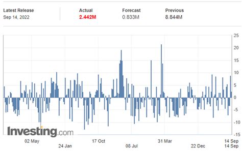 Bearish Signals Remain For Brent And Wti Crude Oil Bamsbung