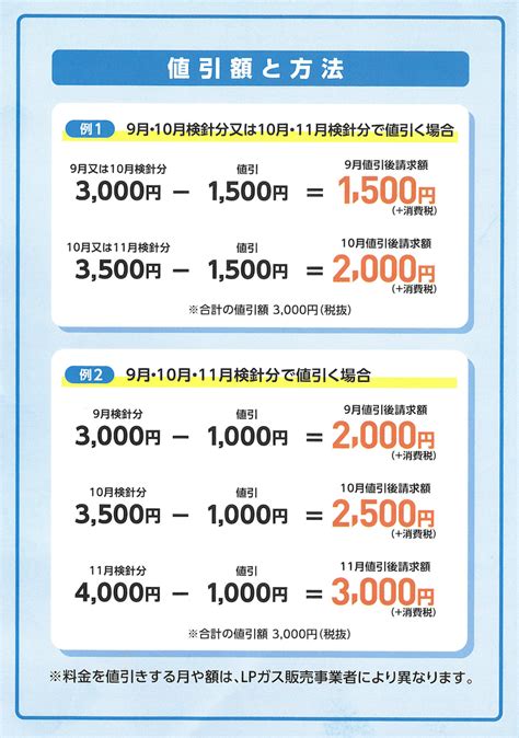 Lpガス料金高騰対策事業 Lpガス料金値引きのご案内 有限会社 宗像清商店