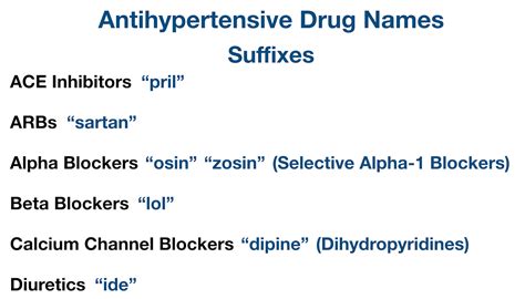 Antihypertensive Medication Chart Drug Classes List Of Examples