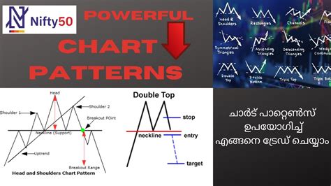 Chart Analysis Malayalam Trading Chart Pattern In