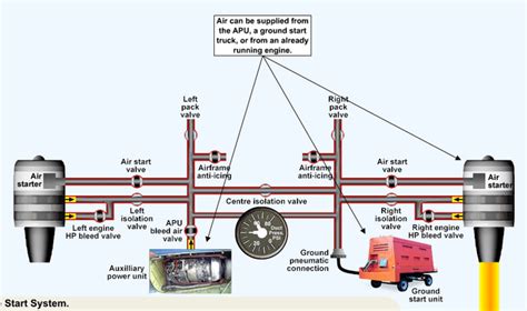 Auxiliary Power Unit Apu Electrical E