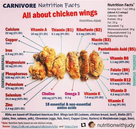 Unveiling the Calcium Content in Chicken Wings | aNewYorkFoodie.com