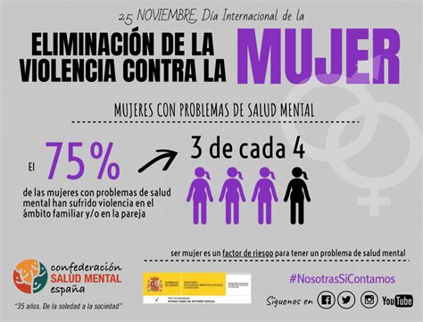 Día Internacional De La Eliminación De La Violencia Contra La Mujer