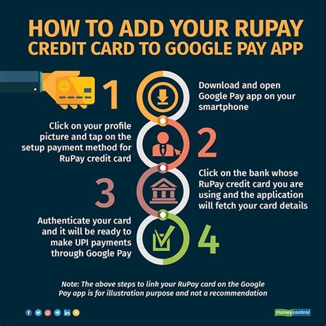 Making Upi Payments Via Rupay Credit Cards Is It Worth It