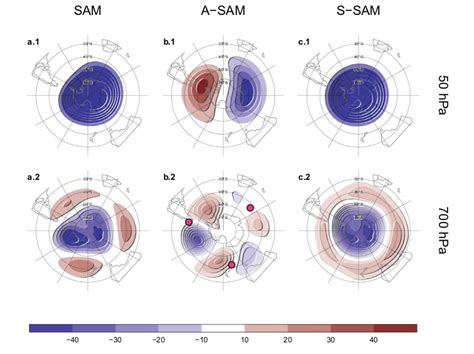 Assessment Of Zonally Symmetric And Asymmetric Components Of The